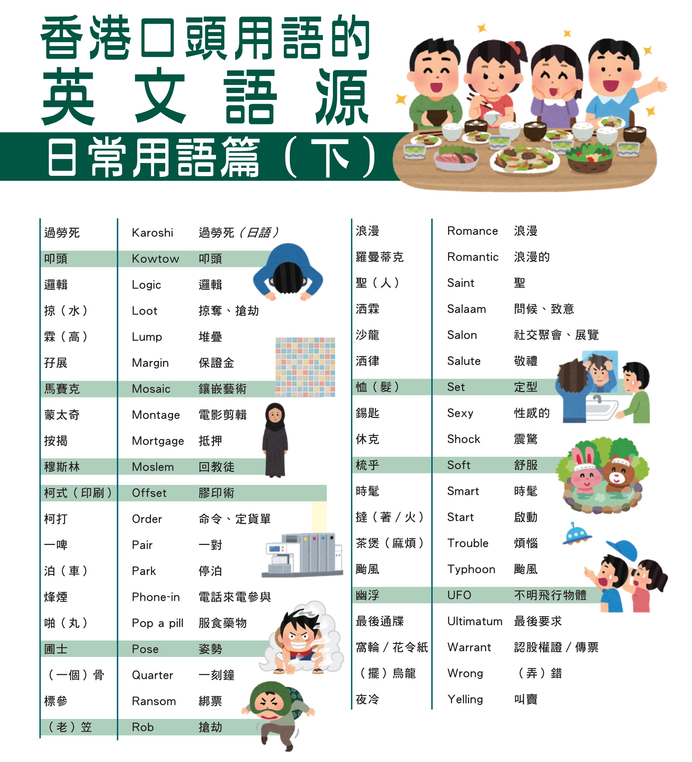 學習共享＞：香港口頭用語的英文語源—日常用語篇（下） - 香港中華文化發展聯合會